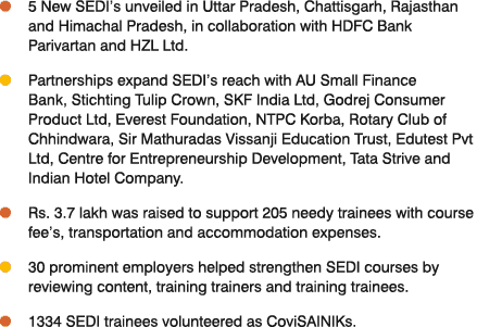  5 New SEDI’s unveiled in Uttar Pradesh, Chattisgarh, Rajasthan and Himachal Pradesh, in collaboration with HDFC Bank...