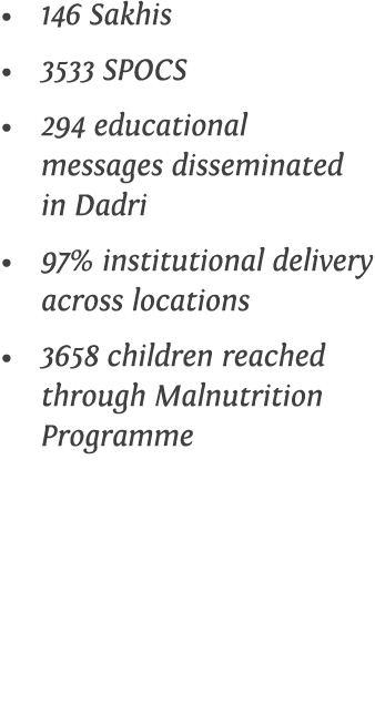 146 Sakhis 3533 SPOCS 294 educational messages disseminated in Dadri 97% institutional delivery across locations 3658   