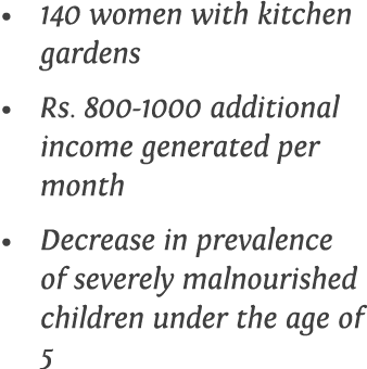 140 women with kitchen gardens Rs  800-1000 additional income generated per month Decrease in prevalence of severely    