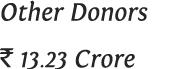 Other Donors   13 23 Crore 