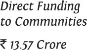 Direct Funding to Communities    13 57 Crore 